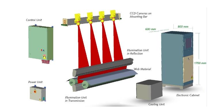 薄膜表面瑕疵檢測：如何用在線技術實現零缺陷生產？